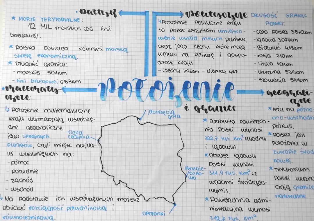 Położenie i granice Polski