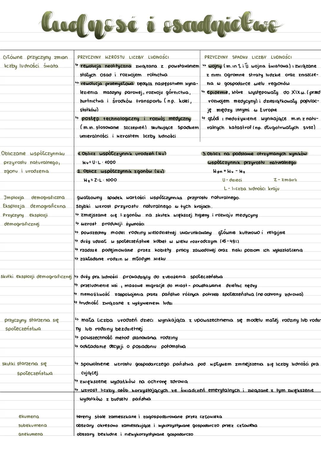 Wyż demograficzny w Polsce: Przyrost naturalny, liczba urodzeń i skutki rewolucji przemysłowej