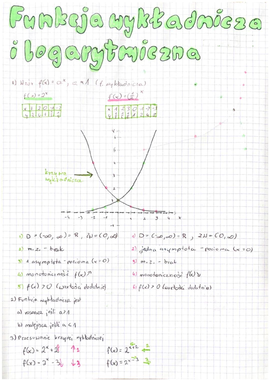 # Funkcja wykładnicza
i legarytmiczna
1) Ντόν $f(x) = a^x$, $a\neq1$ (f. wykładnicia)
$f(x) = 2^x$
| x | 1 | 2 | 0 | -1 | -2 |
|---|---|-