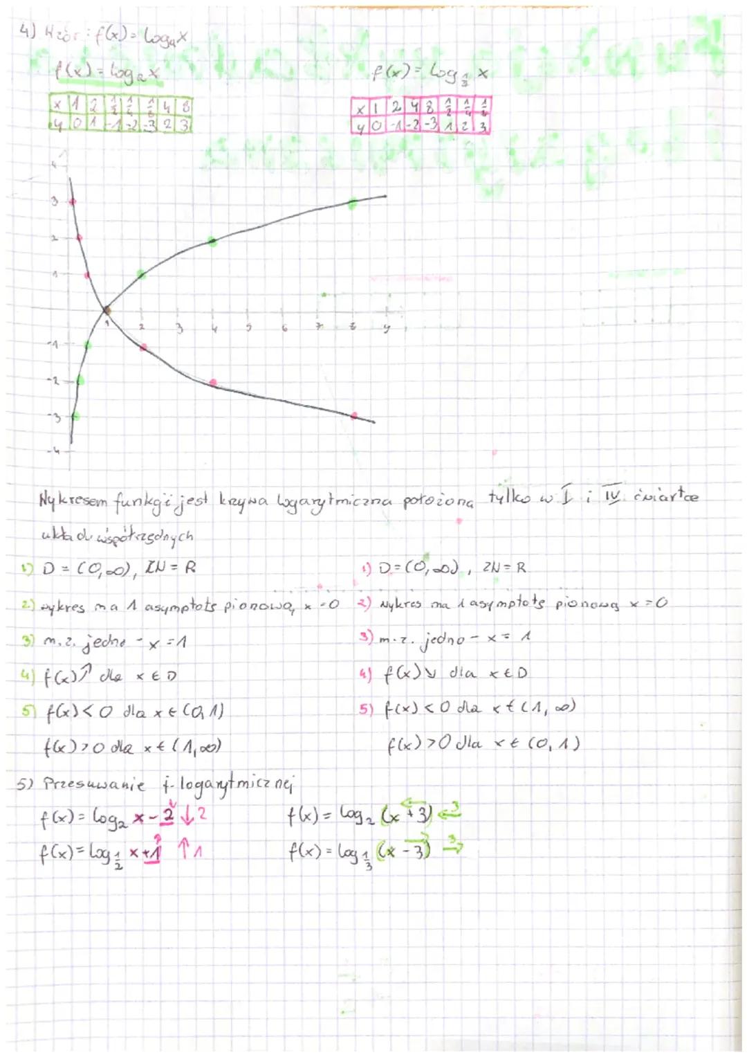 # Funkcja wykładnicza
i legarytmiczna
1) Ντόν $f(x) = a^x$, $a\neq1$ (f. wykładnicia)
$f(x) = 2^x$
| x | 1 | 2 | 0 | -1 | -2 |
|---|---|-