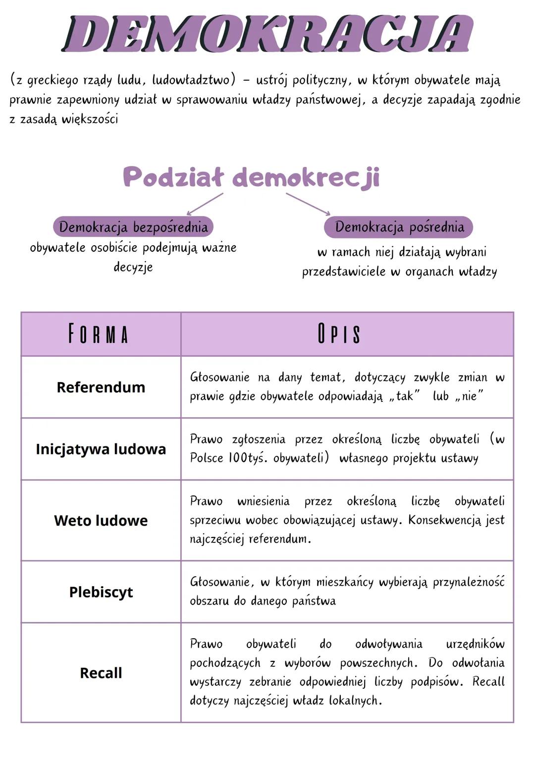 Zalety i wady demokracji: Bezpośrednia i pośrednia demokracja oraz zasady konstytucjonalizmu