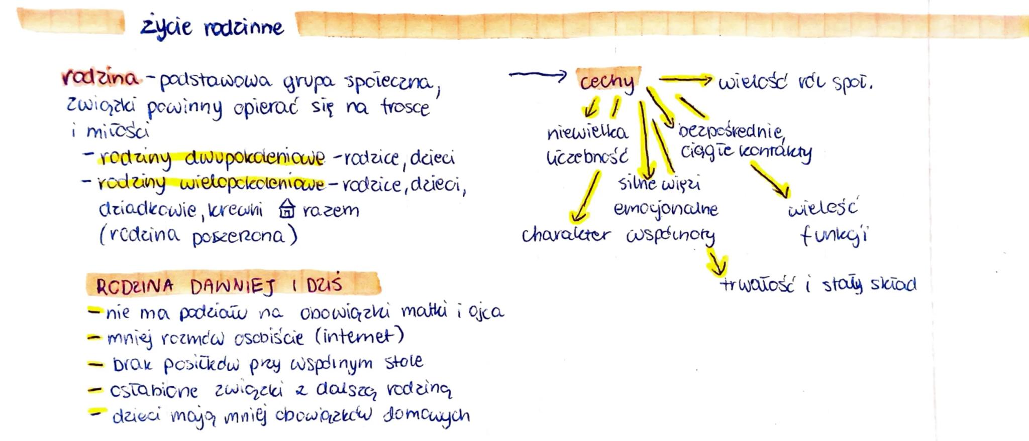 zycie rodzinne
rodzina-podstawowa grupa społeczna,
związki powinny opierać się na trosce
i miłości
-rodziny dwupokoleniowe -rodzice, dzieci
