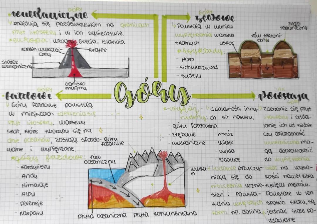 Góry w Europie i w Polsce