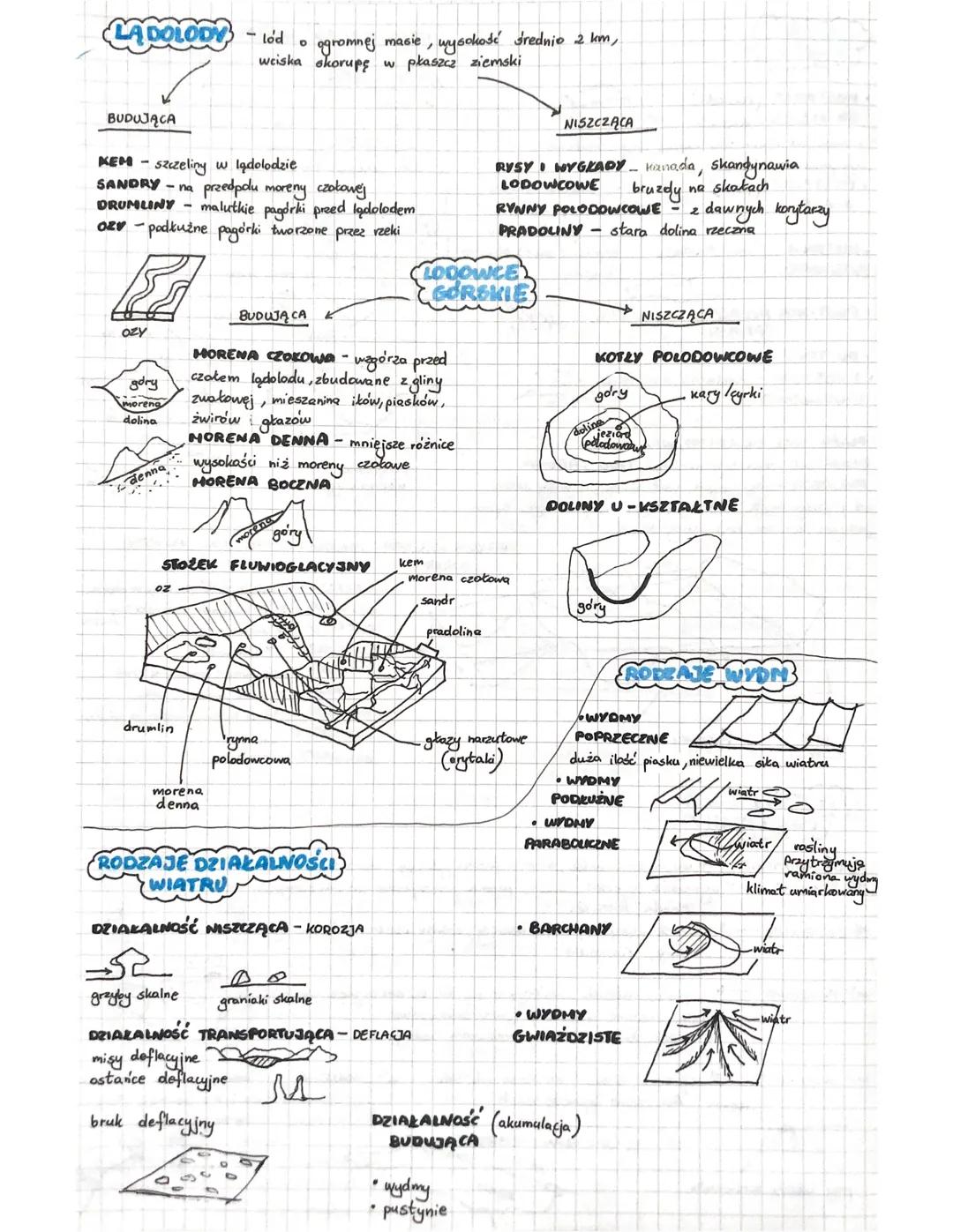# geografia - LITOSFERA
WIETRZENIE fizyczny rozpad skaky bądź przeksztakcenie
SKAK produktem wietrzenia jest ZWIETRZELINA
=> FIZYCZANE - p
