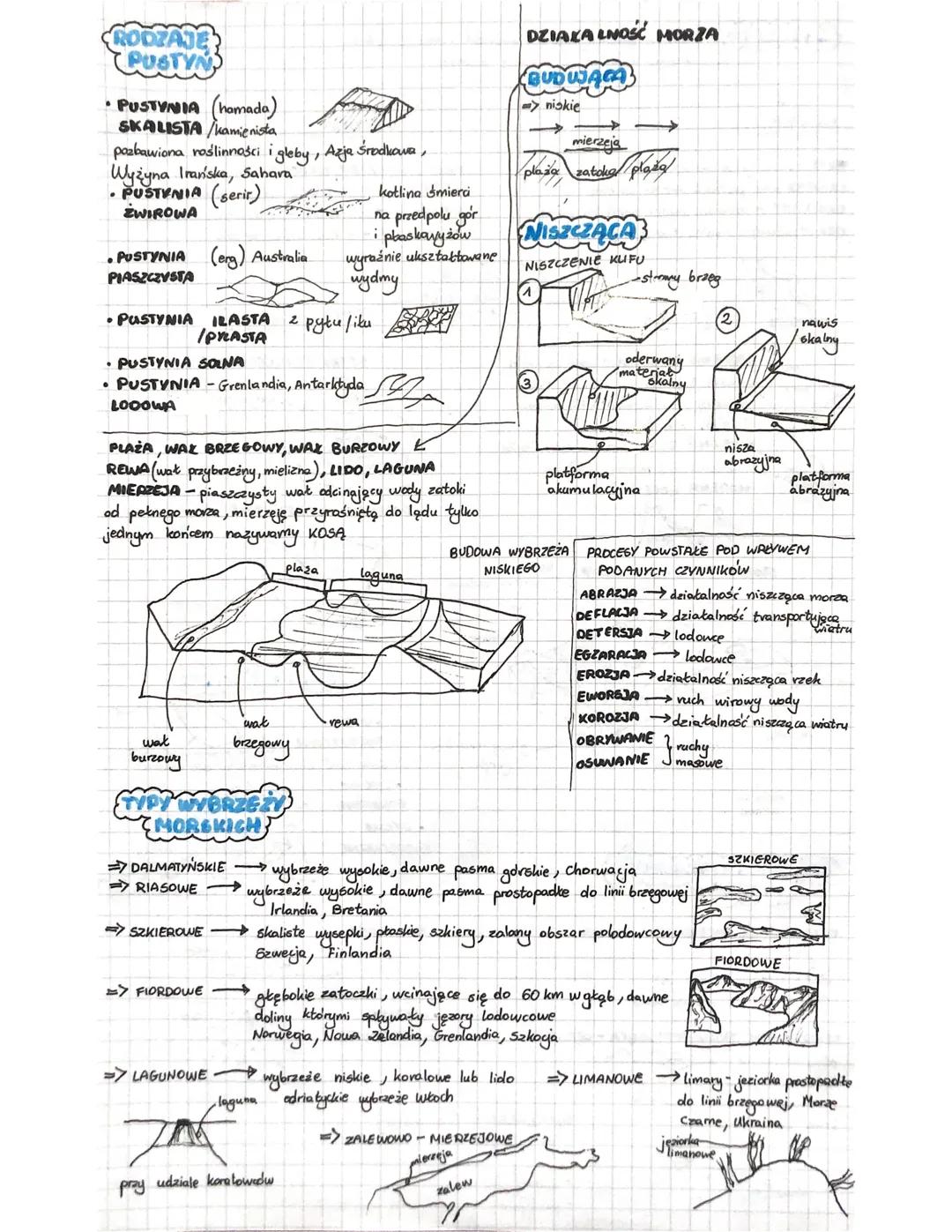 # geografia - LITOSFERA
WIETRZENIE fizyczny rozpad skaky bądź przeksztakcenie
SKAK produktem wietrzenia jest ZWIETRZELINA
=> FIZYCZANE - p