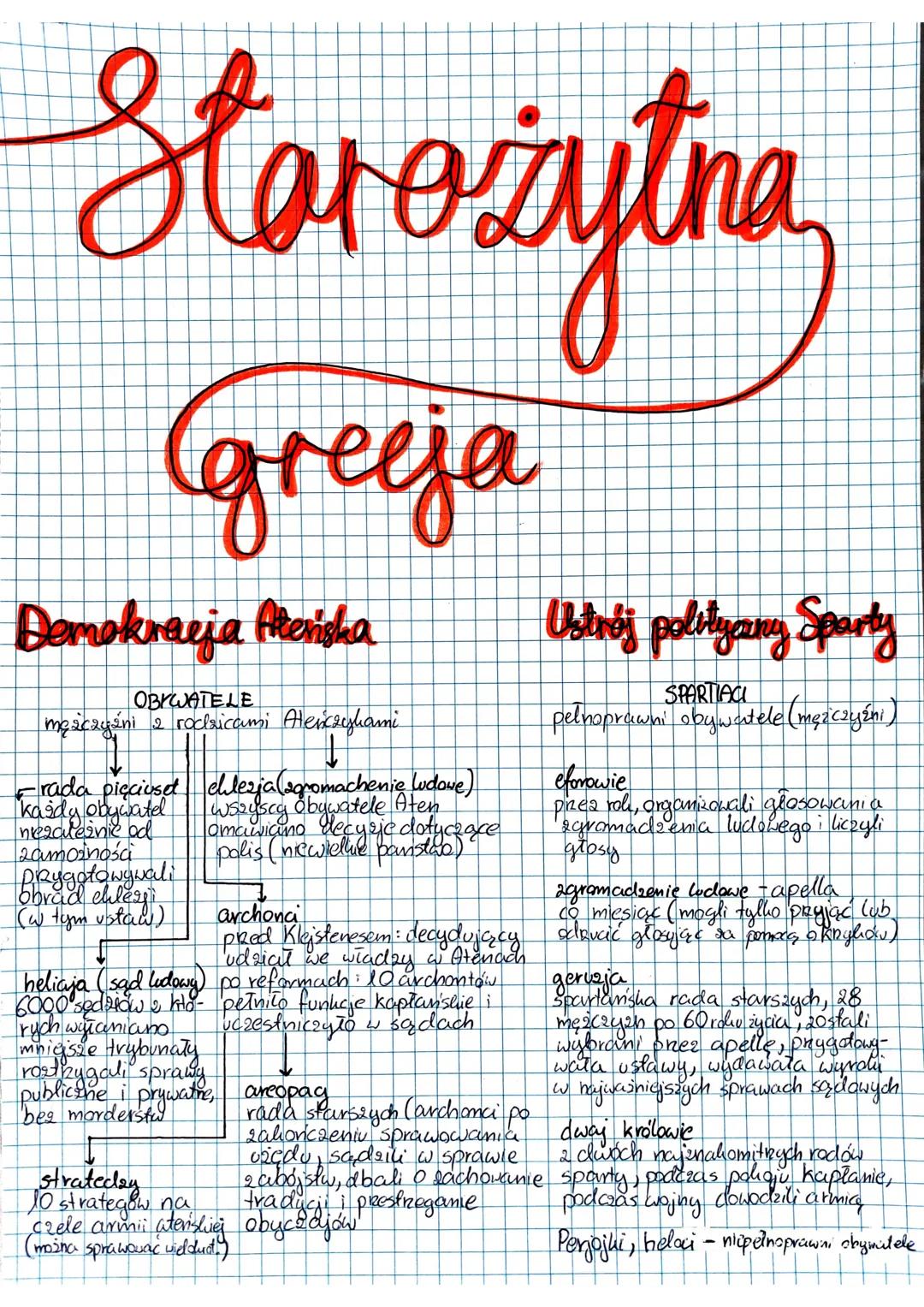 # Starożytna
greeja
Demokracja Ateisha
OBYWATELE
mężczyźni 2 rockricami Aleńczykami
↓
rada pięciused chilezja (sgromachenie udove)
każd