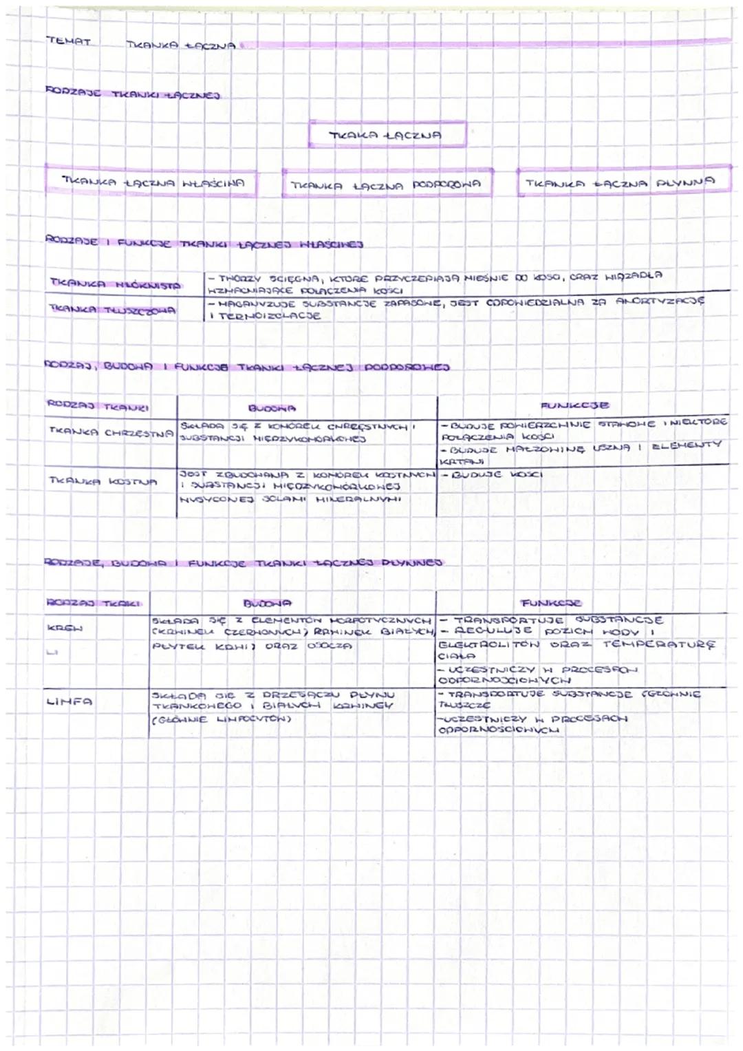 ORGANIZH CZŁOWIEKA JAKO FUNKCJONALNA CAŁOść
TEHAT
HIERARCHICZNA BUDOHA ORGANIZMU.
EFRAC
KOMÓRKA
HIERARCHICZNA BUDONA ORGANIZHU CZŁOWIEKA
POD