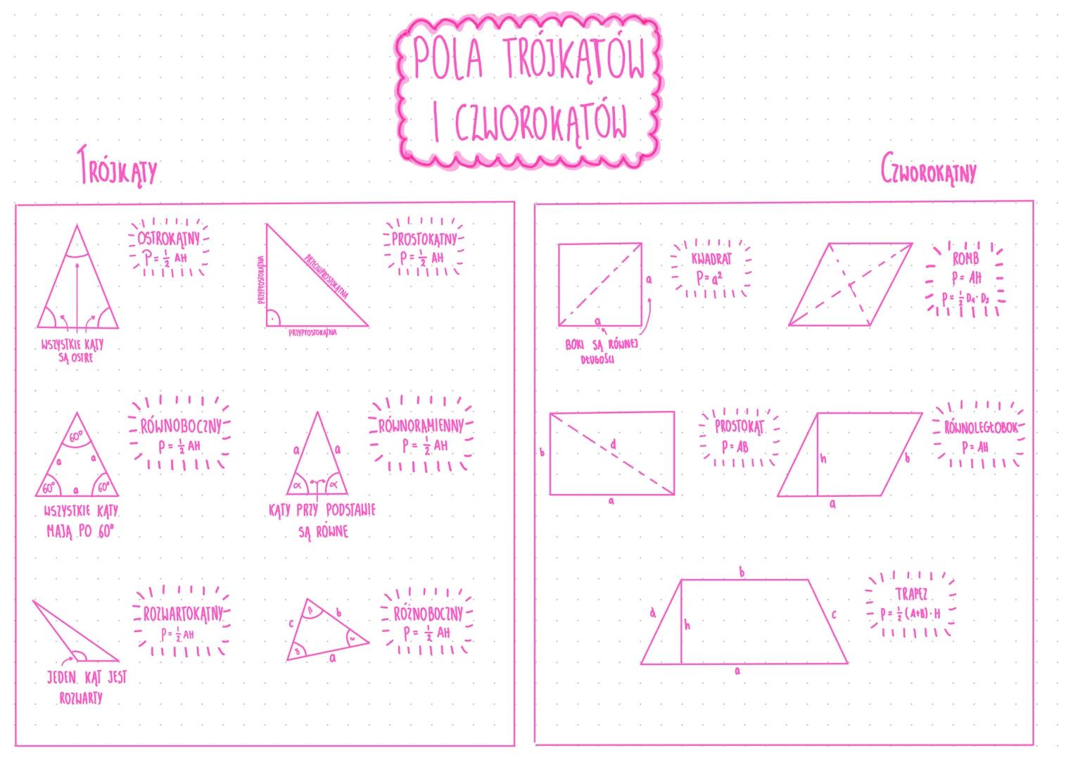 ÍRÓJKĄTY.
WSZYSTKIE KATY
SA OSTRE
a
60⁰
60°
60⁰
WSZYSTKIE KĄTY.
MAJA PO 60°
a
JEDEN KAT JEST
ROZWARTY
OSTROKATNY-
P=AH
111
RÓWNOBOCZNY
P = /
