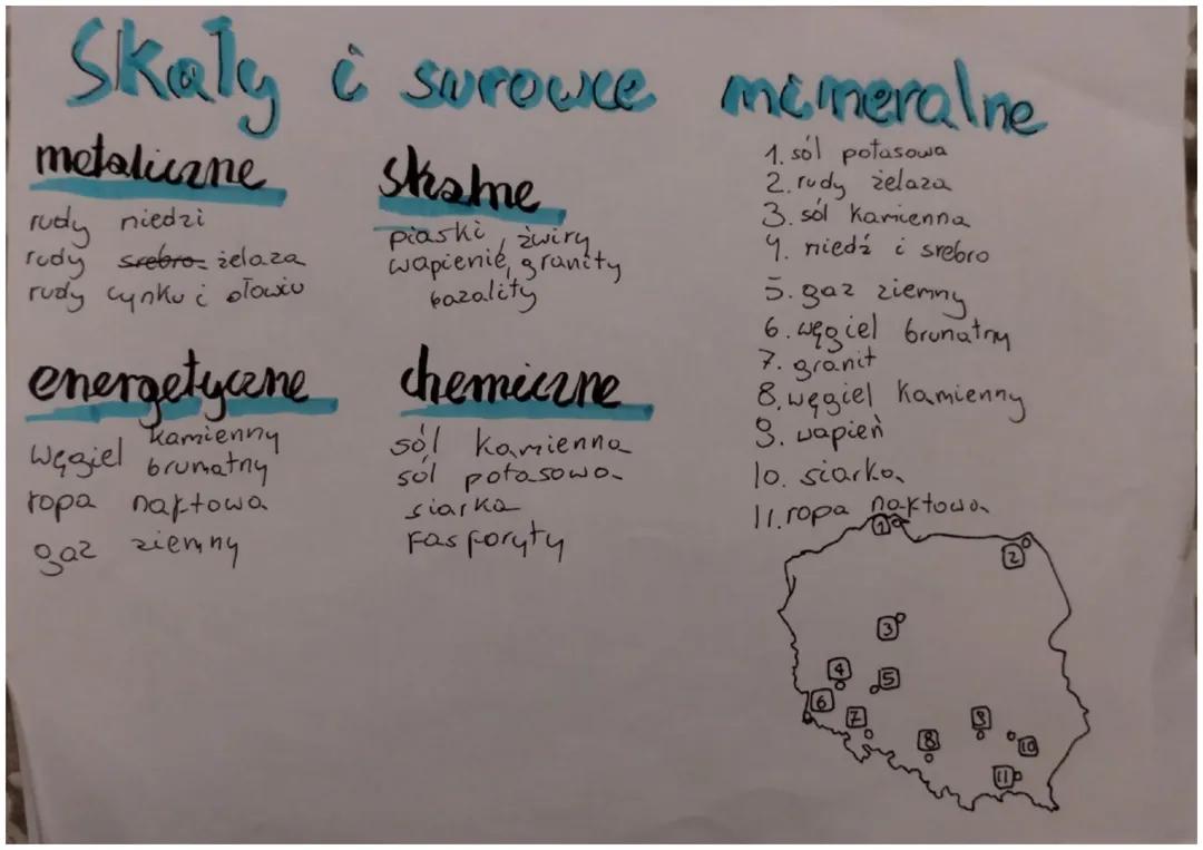 Skały i surowce mineralne na terenie Polski.