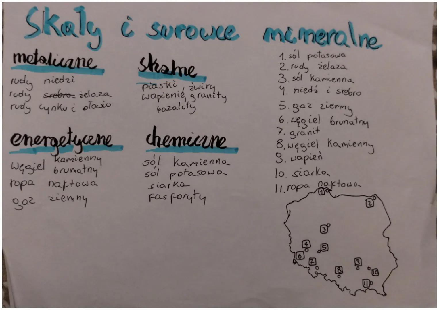 Skaly i surovce mineralne
metaliczne
rudy niedzi
1. sol potasowa
2. rudy żelaza
3. sól Kamienna
9. niedź
srebro
rudy srebro: żelaza
rudy cyn
