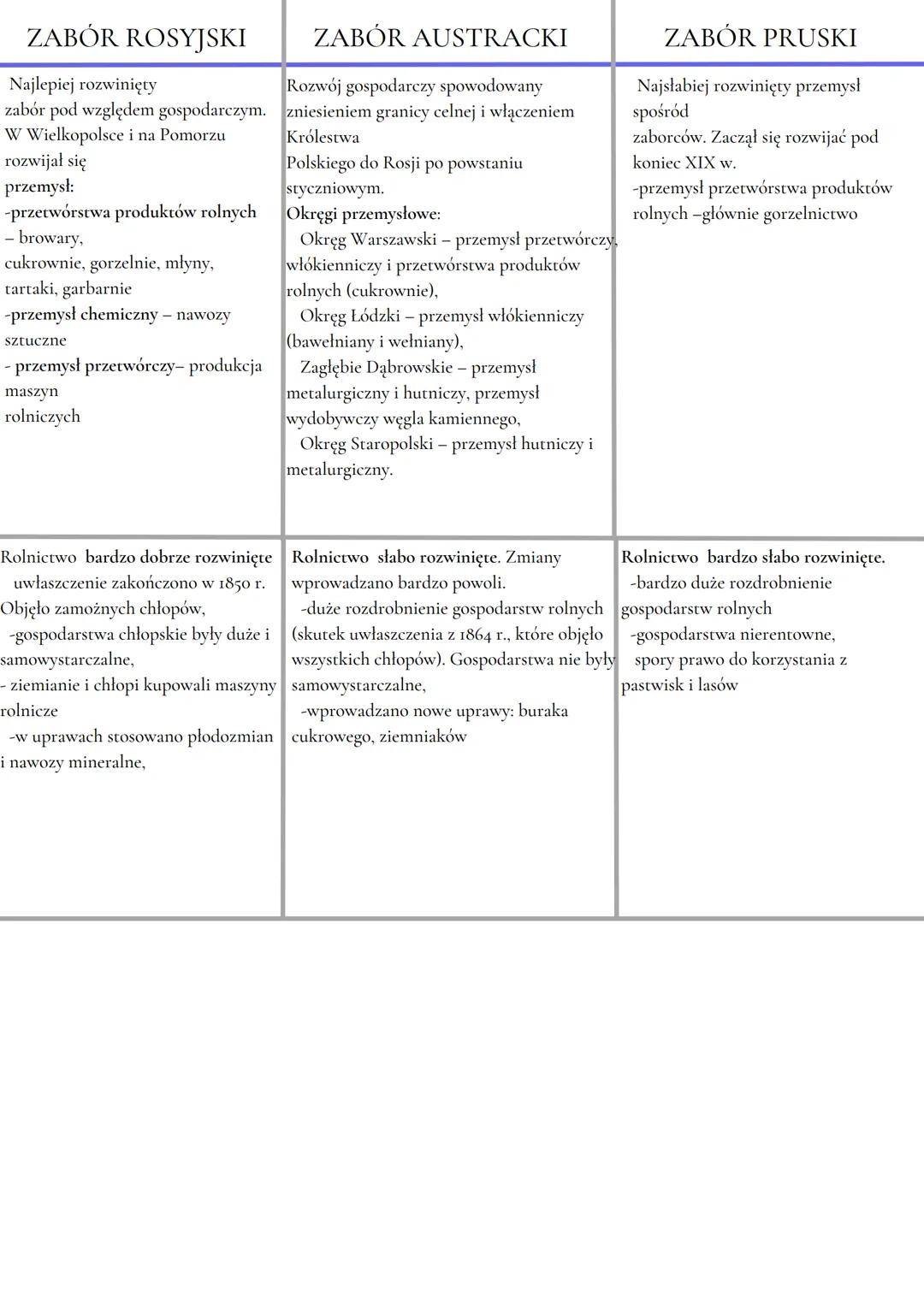 # ZMIANY
# GOSPODARCZE
# I SPOŁECZNE NA
# ZIEMIACH POLSKICH
## W ZABORZE PRUSKIM
ROZWÓJ GOSPODARCZY SPOWODOWANY ZJEDNOCZENIEM NIEMIEC.
NAJ