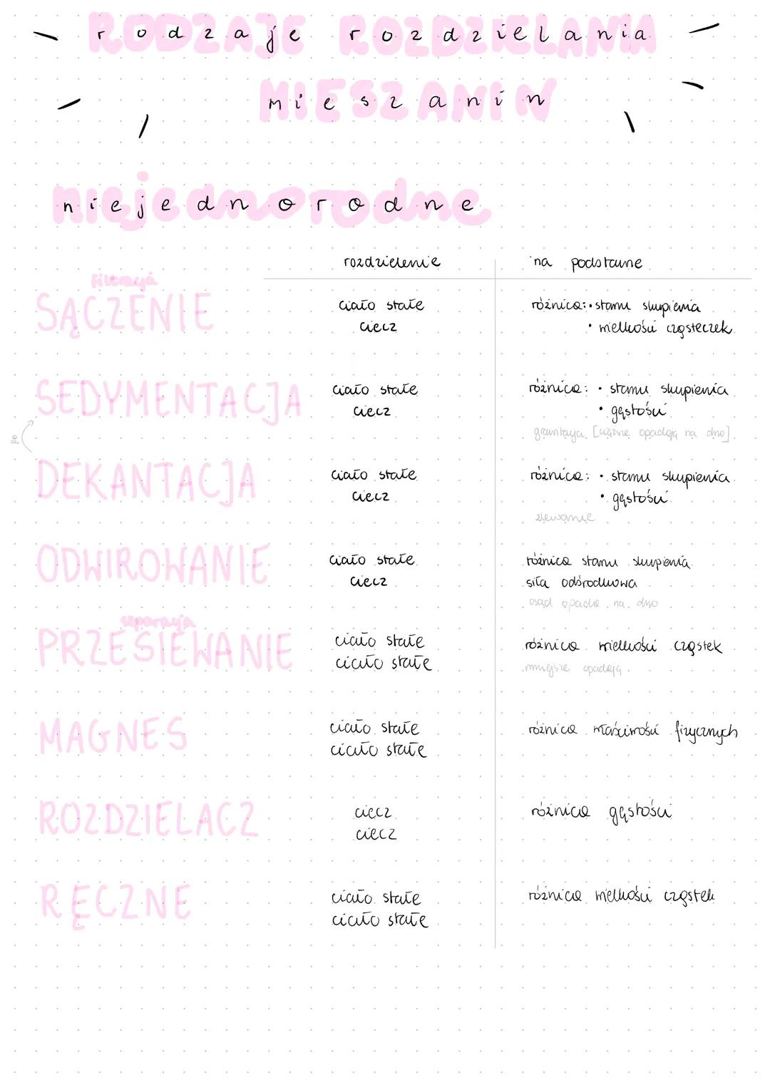 O
d
2
a
filtrayá
SĄCZENIE
je
MAGNES
ROZDZIELACZ
RECZNE
r ·0
SEDYMENTACJA
DEKANTACJA
ODWIROWANIE
PRZESIEWANIE
niejedn oroan
mieszanin
rozdzie