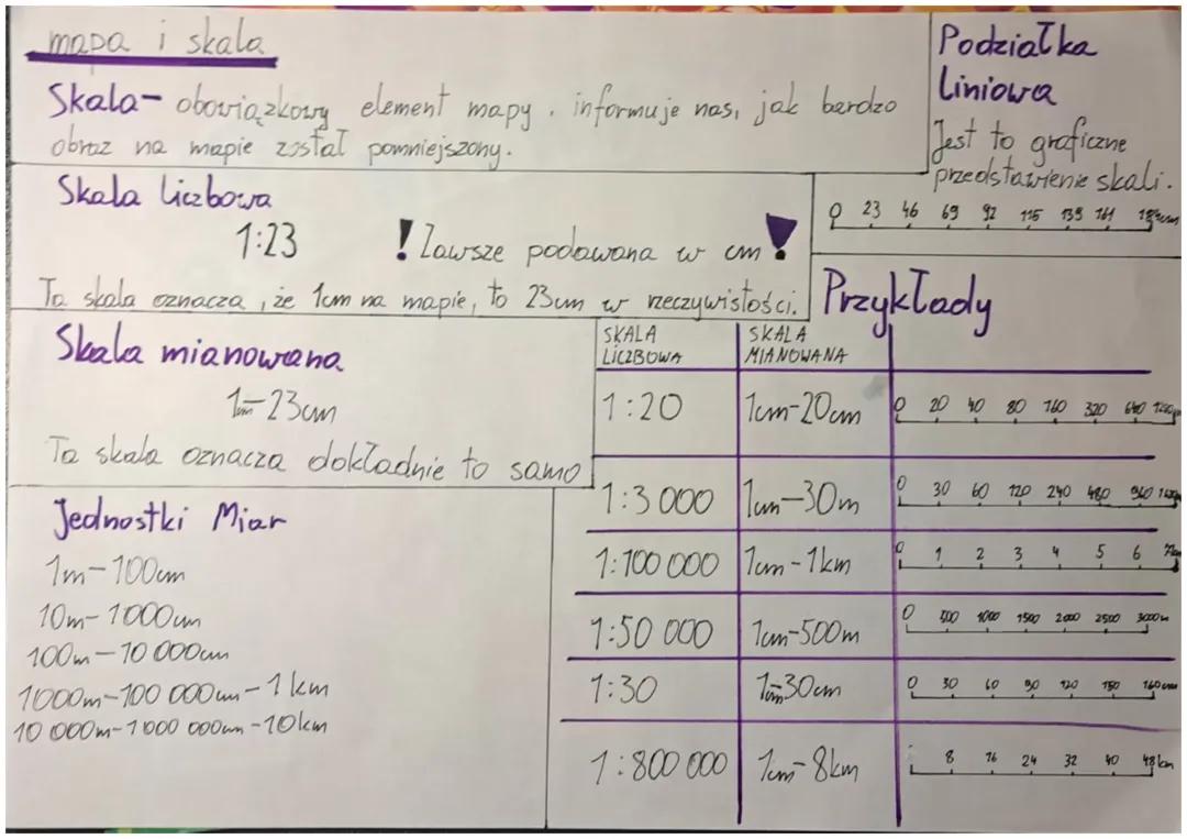 Skala i jej znaczenie na mapie.