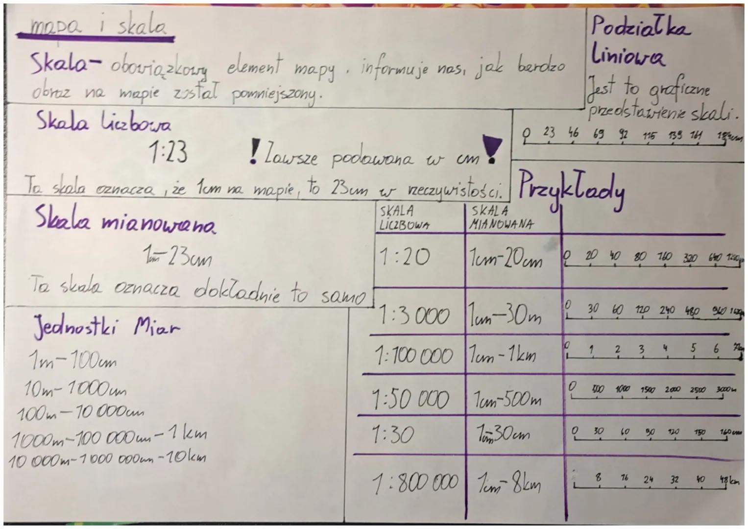mapa i skala
Skala- obowiązkowy element
mapy.
obraz na mapie został pomniejszony.
Skala liczbowa
informuje
Ta skala
Skala mianowano
123cm
na