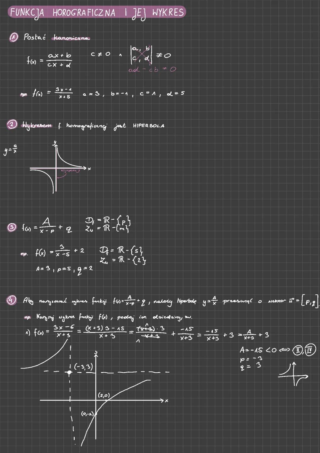 funkcja homograficzna i jej wykres