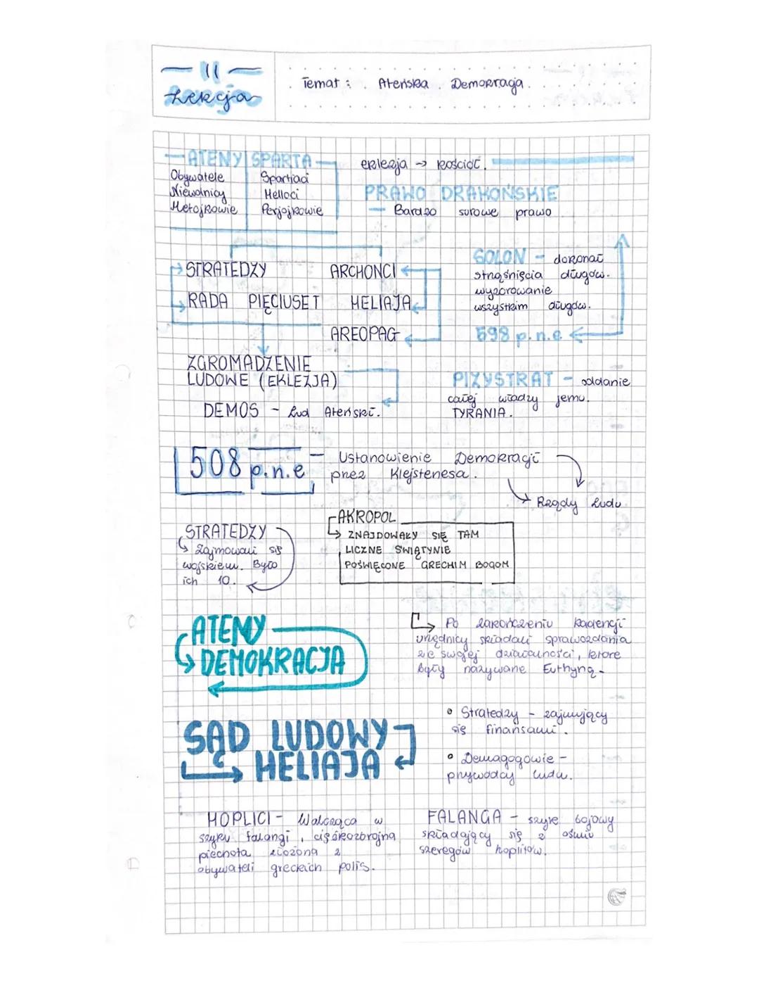 - -
Temat:
Ateriska Demorraga.
kekja
ATENY SPARTA
Obywatele
Niewodnicy
MetojRowie
erlezja Roscict.
Spartiaa
Helloci
Perjojkowie
Bard