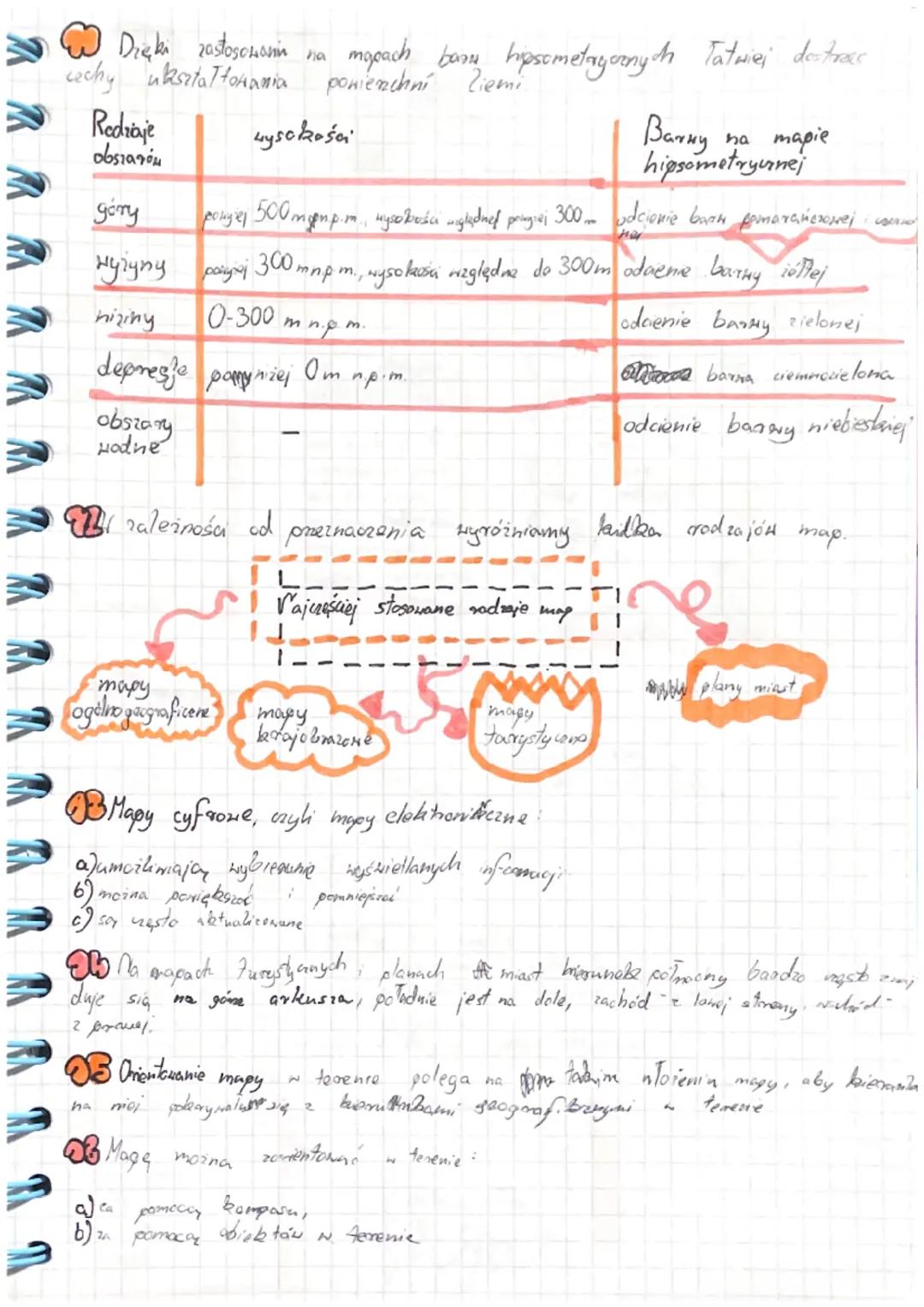Exografio et bishe
фарововой
Mapa to obraz powierzchni Zemit lub jej fragmentu widzianego
przedstawiony
płaszczyźnie
I fomniejszenin, czyli