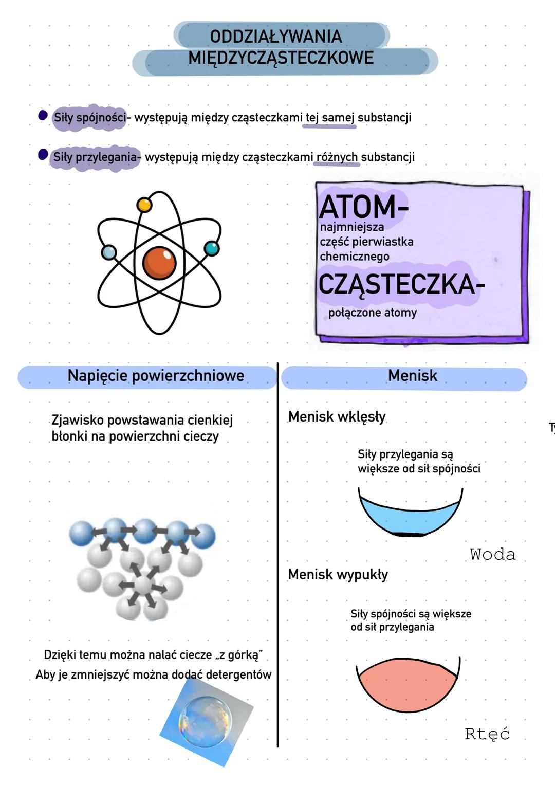 Oddziaływania międzycząsteczkowe