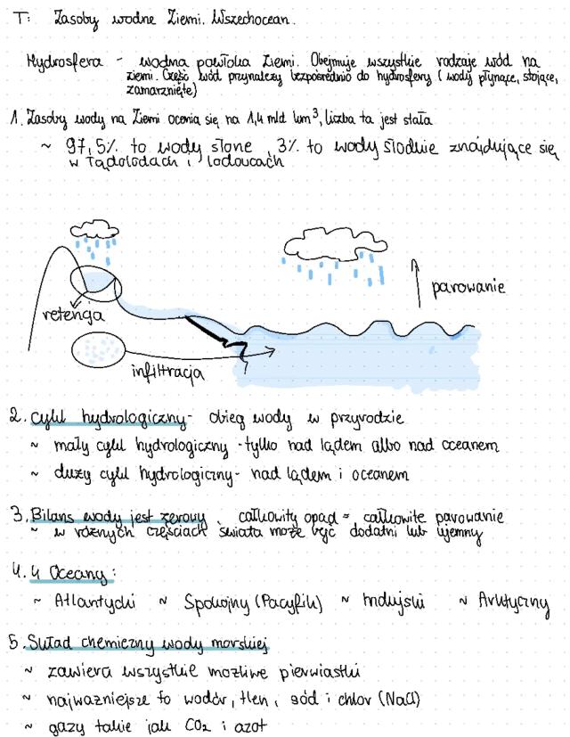 Know Zasoby wodne Ziemi. Wszechocean thumbnail