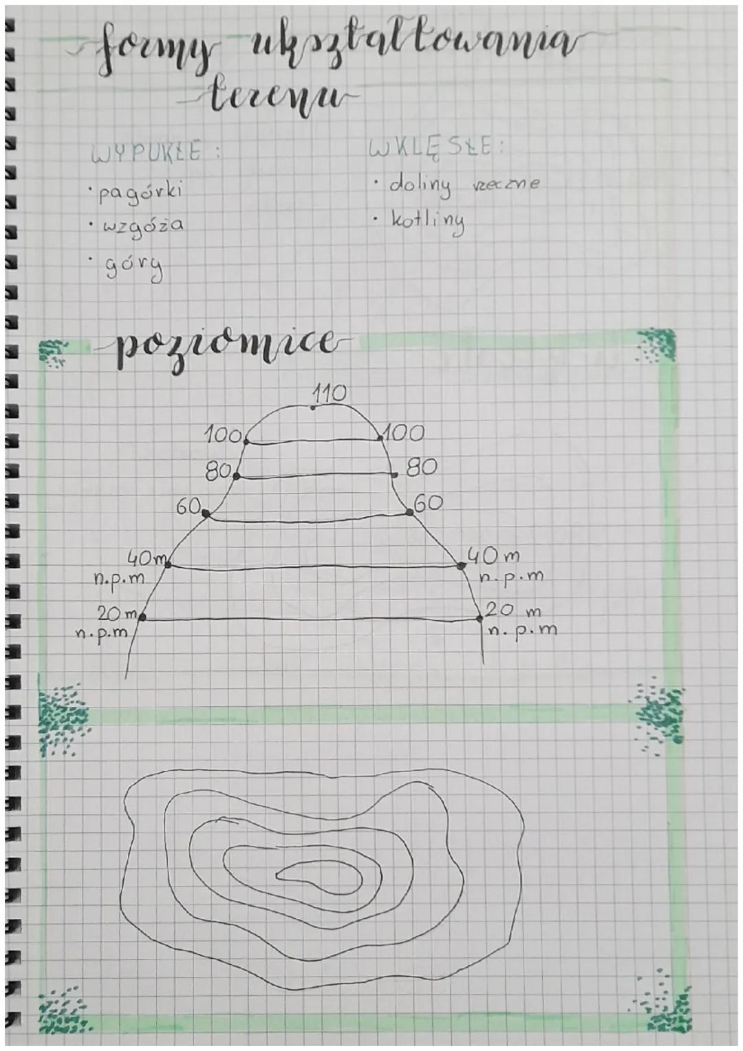 UKSZTAŁTO-
WANIE PO-
WIERZCHWI
NA MAPACH
kolonyaram
ZIELONY = 0 - 300 m nad
= NiZiNY
morza
poziome
= 300-500 m n.p.m = WYŻYNY
CZERWONY = pow