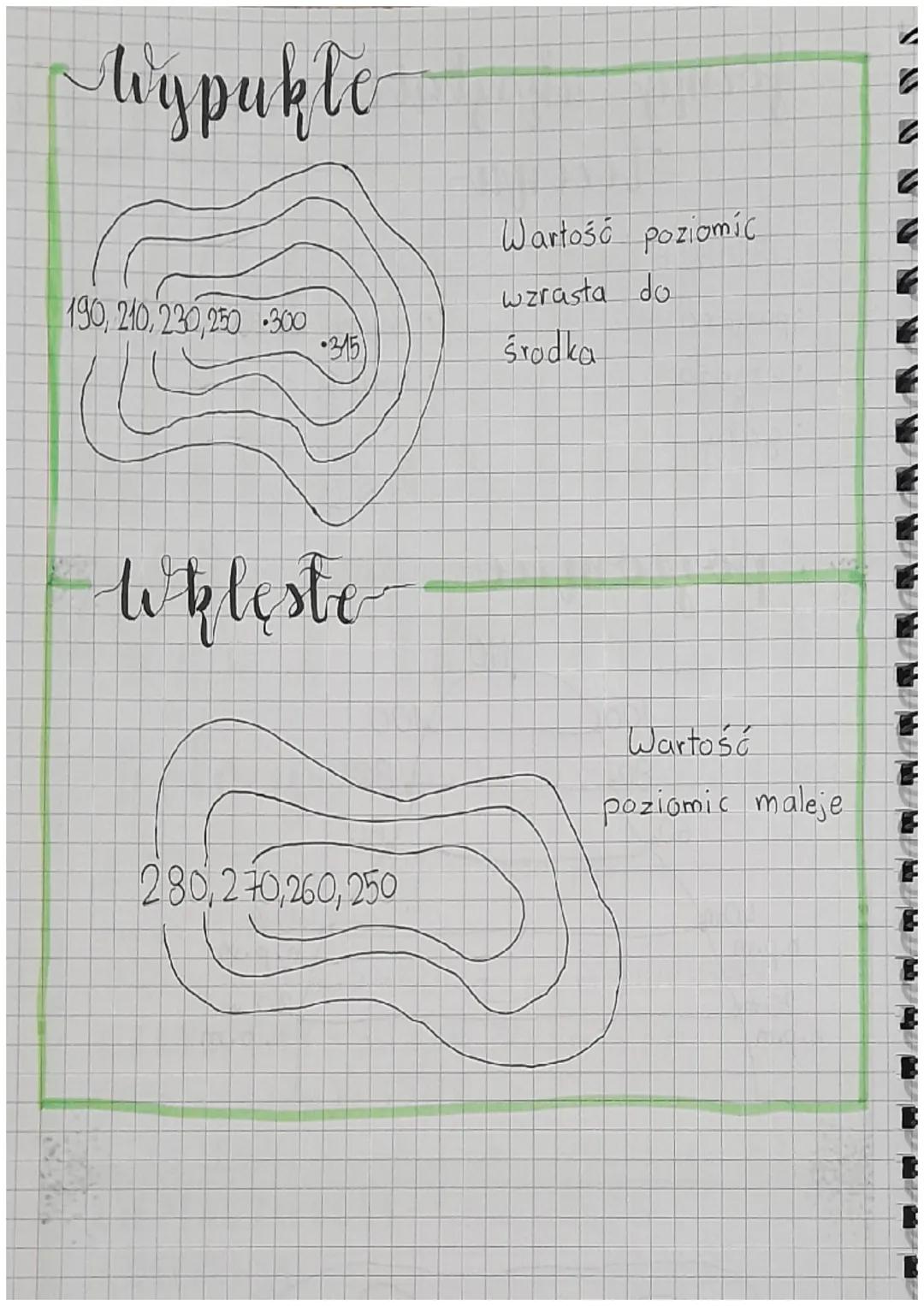 UKSZTAŁTO-
WANIE PO-
WIERZCHWI
NA MAPACH
kolonyaram
ZIELONY = 0 - 300 m nad
= NiZiNY
morza
poziome
= 300-500 m n.p.m = WYŻYNY
CZERWONY = pow