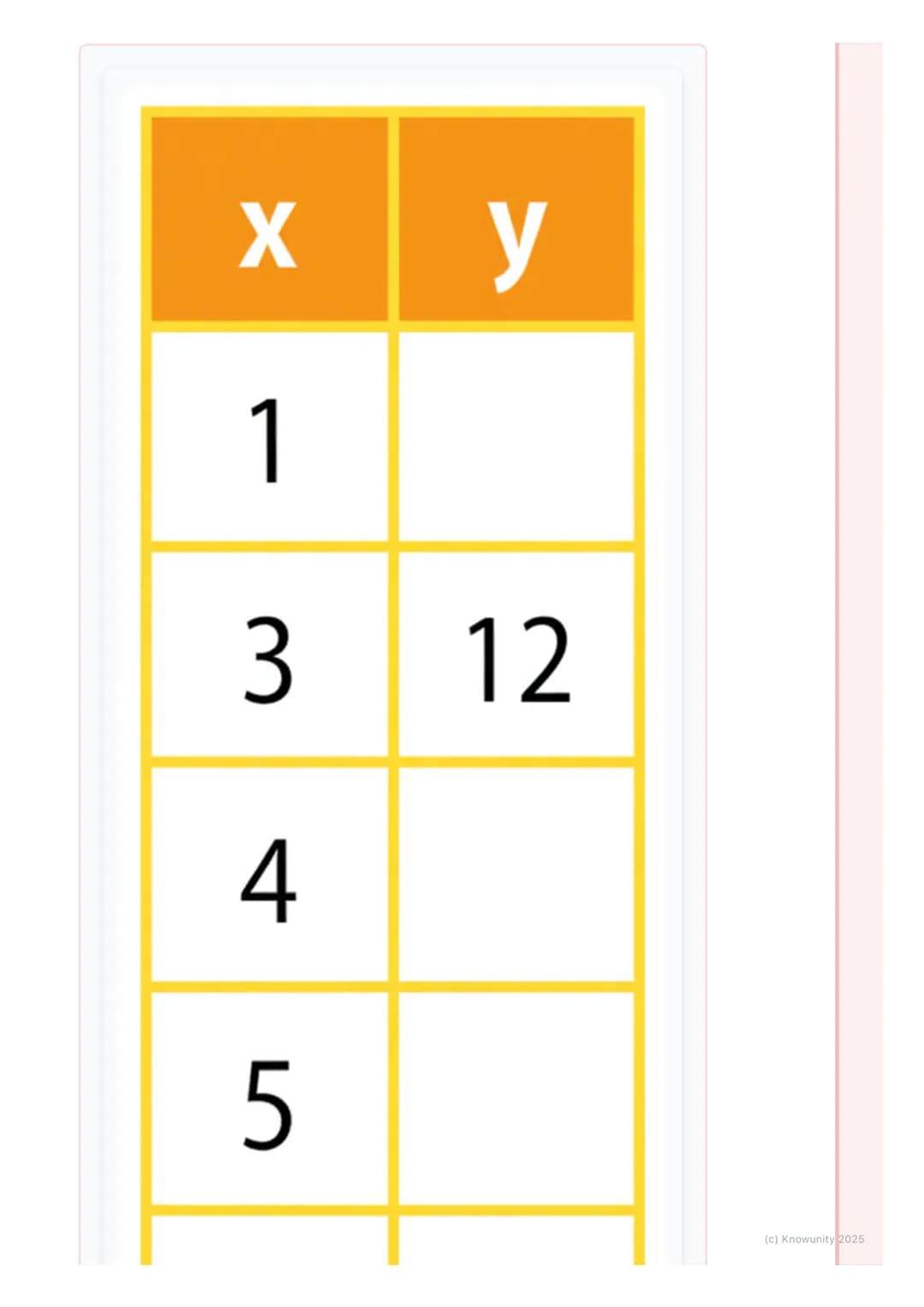 # Pojem funkcije
Kaj je funkcija?
Funkcija je kot nekakšen matematični "stroj". Vanj daš neko število (vhod), stroj
ga po določenem pravil