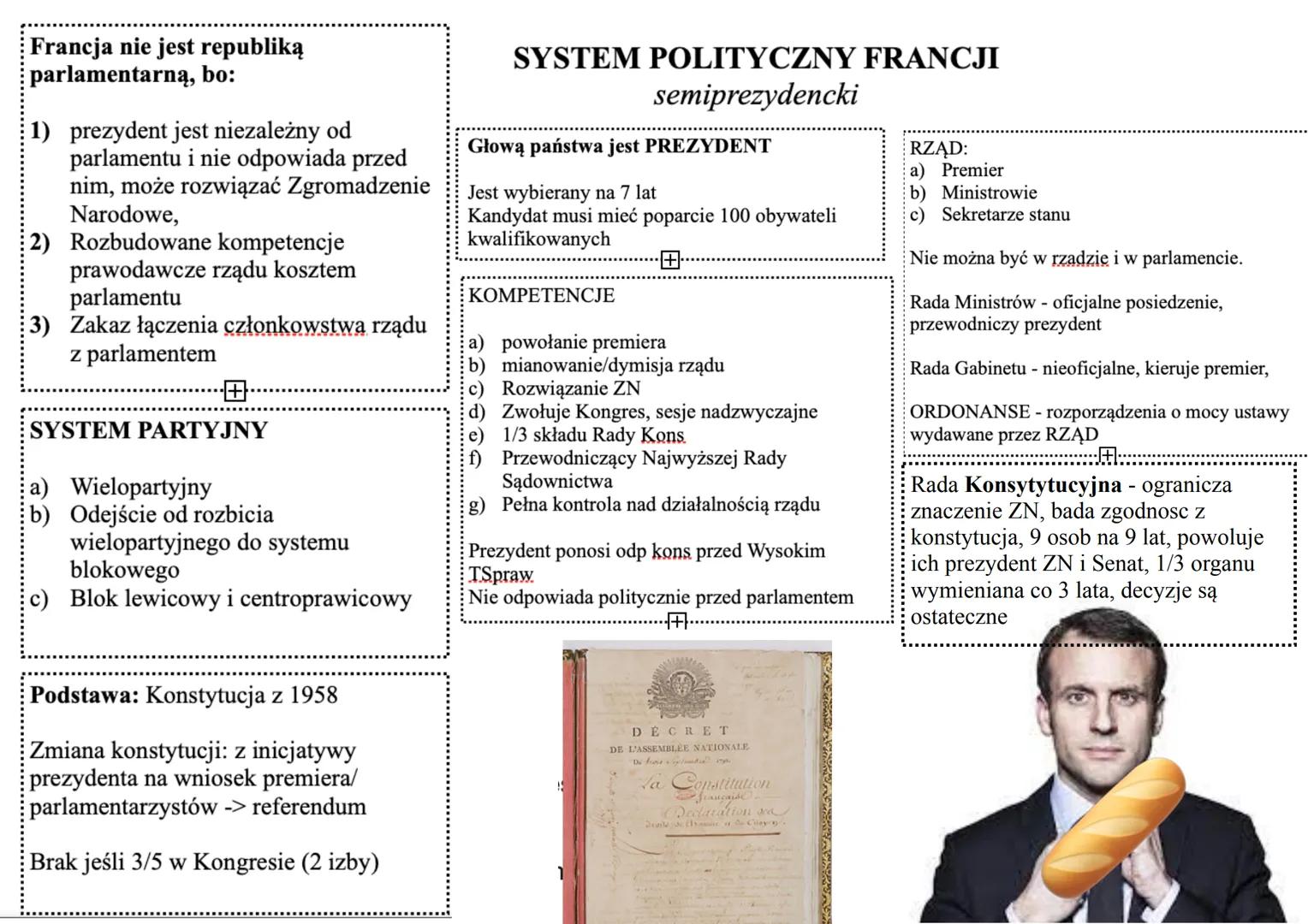 # Francja nie jest republiką
parlamentarną, bo:
1) prezydent jest niezależny od
parlamentu i nie odpowiada przed
nim, może rozwiązać Zgroma