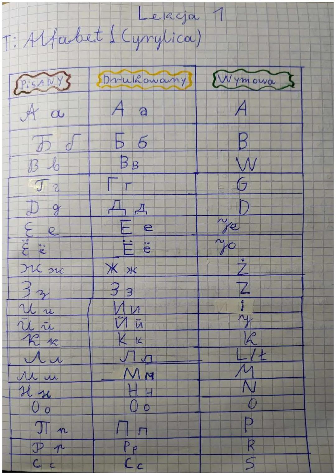 Alfabet ( Język Rosyjski )