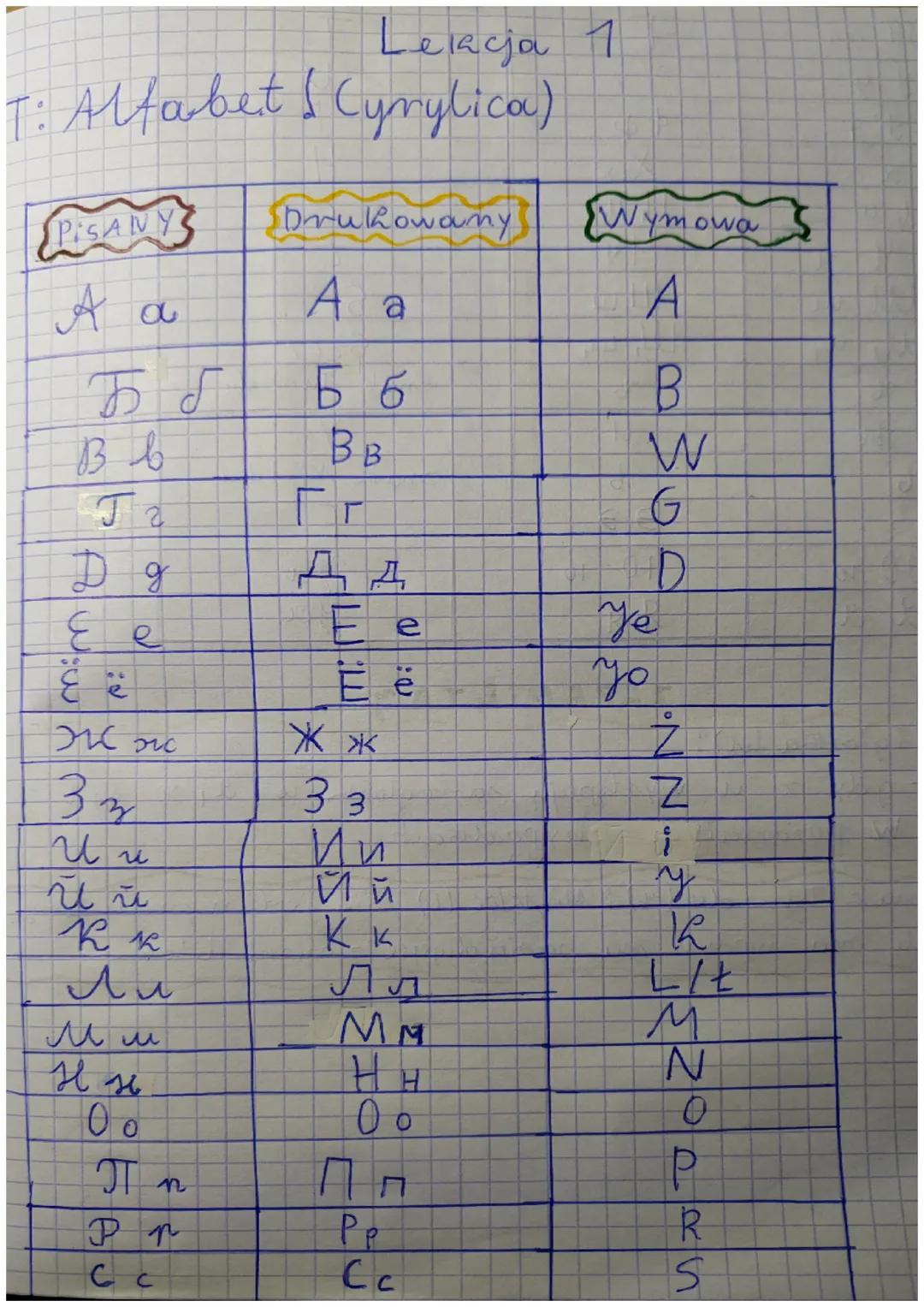 Lekcja 1
T: Alfabet & Cyrylica)
A a
Б б
В в
Га
Ее
Ee
С
жж
33
И и
и й
К к
ли
м м
НН
0 0
Пр
C C
Drukowany Wymowa
A a
Б б
В в
Ѓг
Ee
Ж ж
3 3
Ии