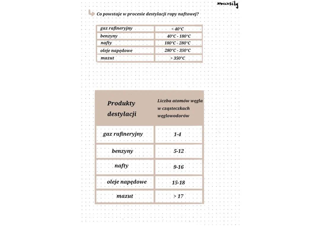 Naturalne źródła węglowodorów