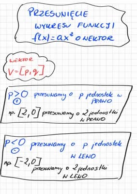 Jak Przesuwa Wykresy Funkcji Wzd u Osi OX I OY Poradnik I Zadania jak-przesuwa-wykresy-funkcji-wzd-u-osi-ox-i-oy-poradnik-i-zadania